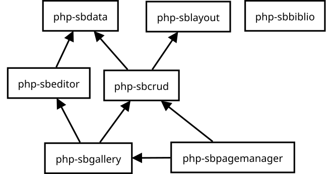 Framework components